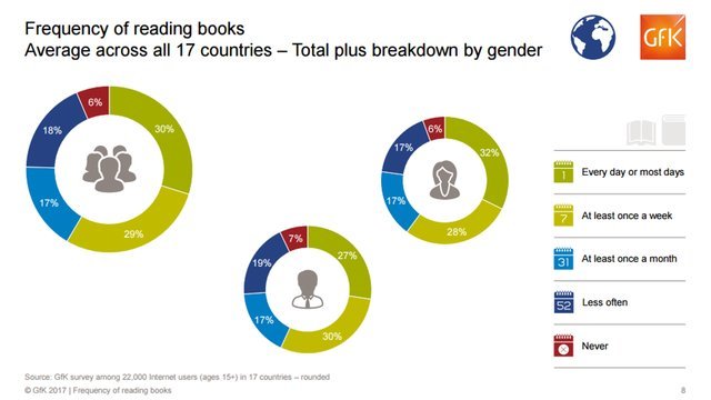 Статистика чтения книг: чем обычно интересуются жители страны